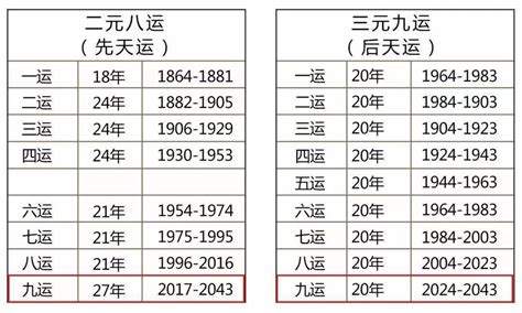 上元一运2044|2024年开始进入九运，有什么不同吗？——郑博士回答十大关乎。